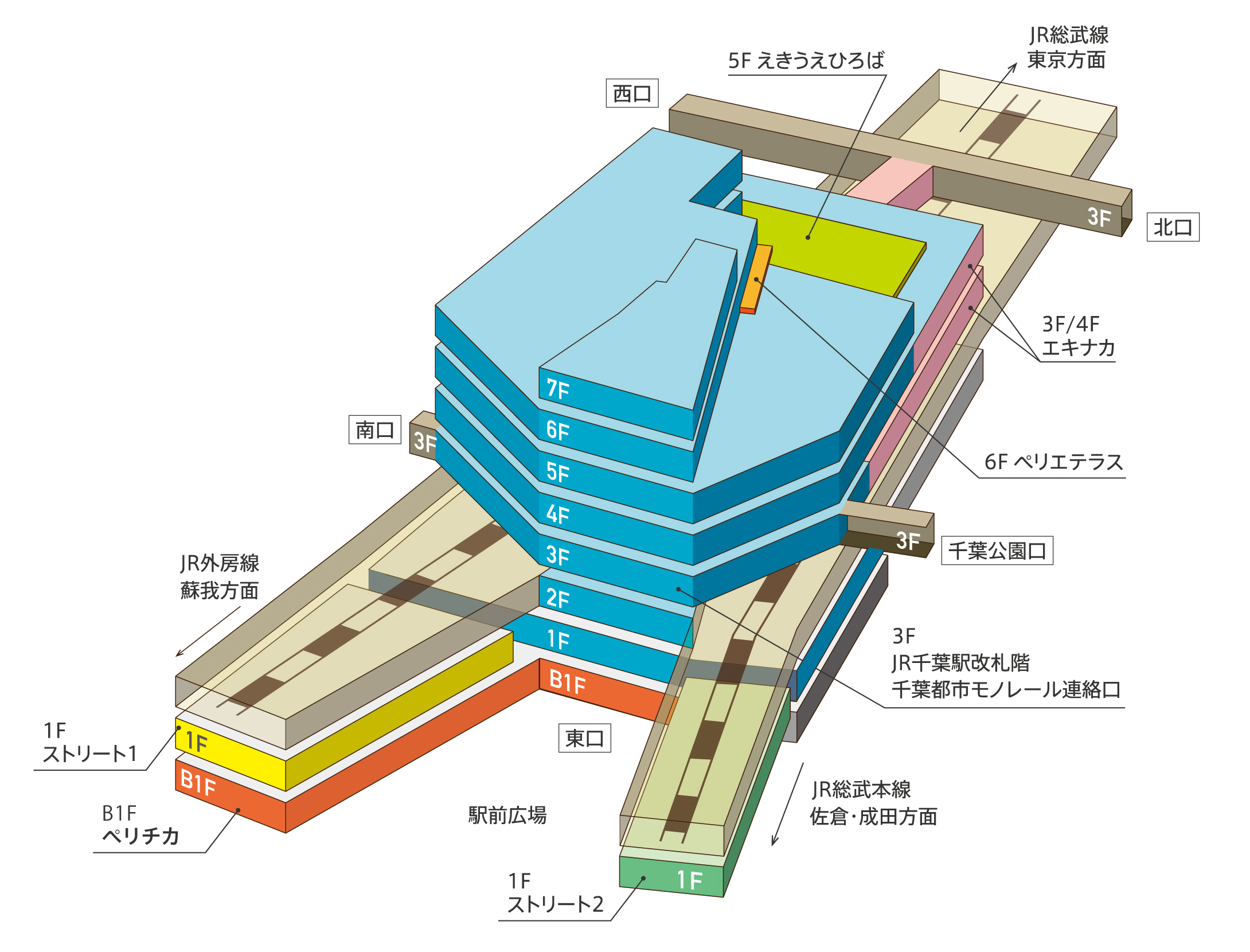 楼层指南